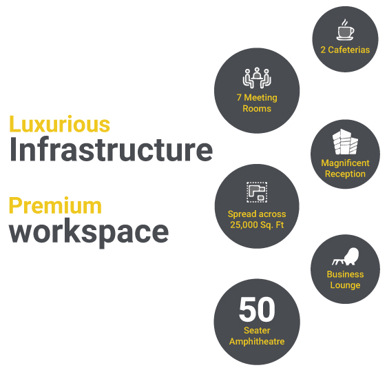 TEZ Coworking Space Infrastructure